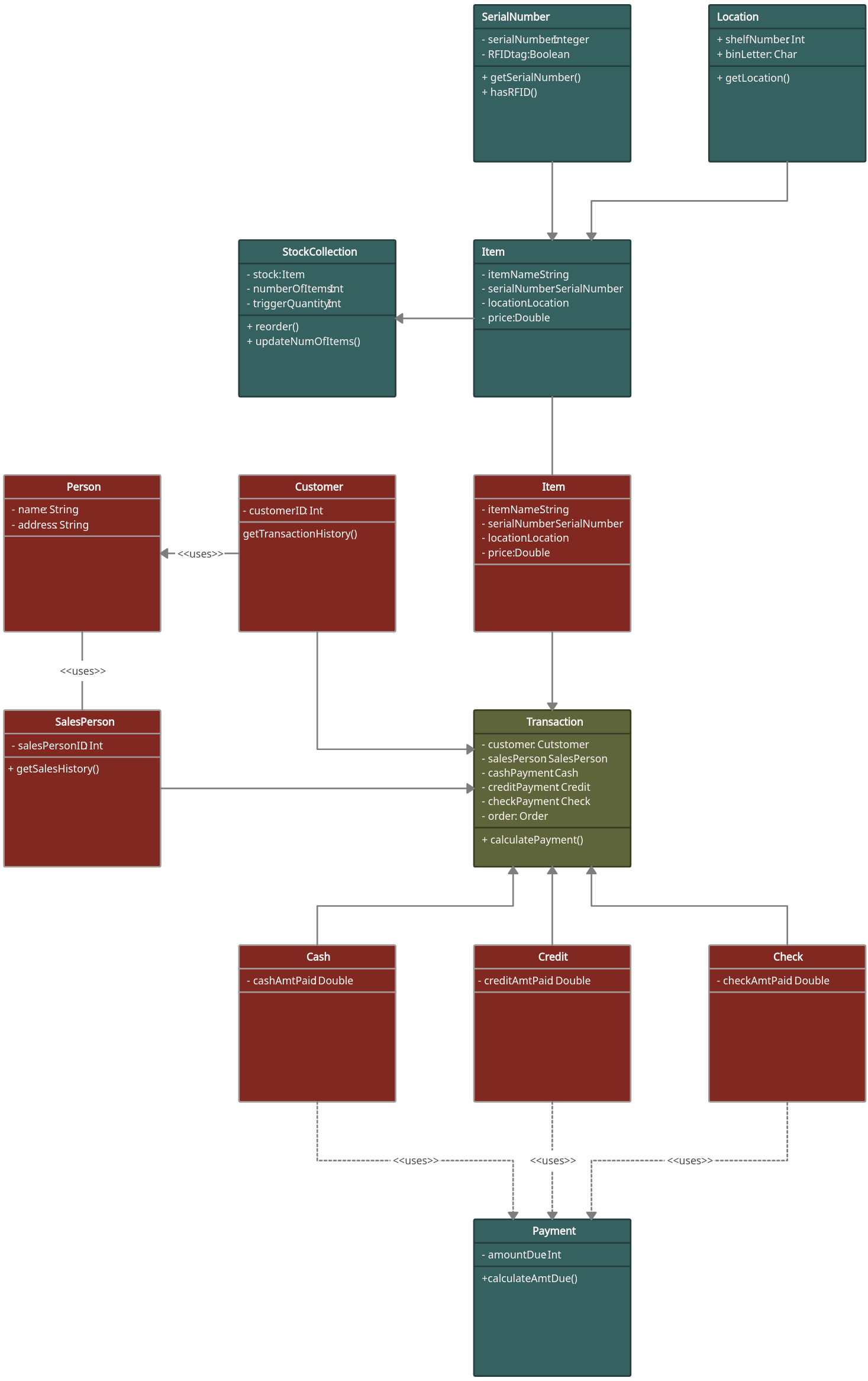 Class Diagram For Order Management System Class Diagram Uml Creately The Best Porn Website