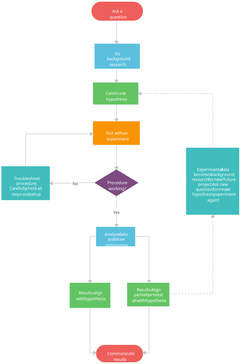 Inkoopschema [classic] | Creately