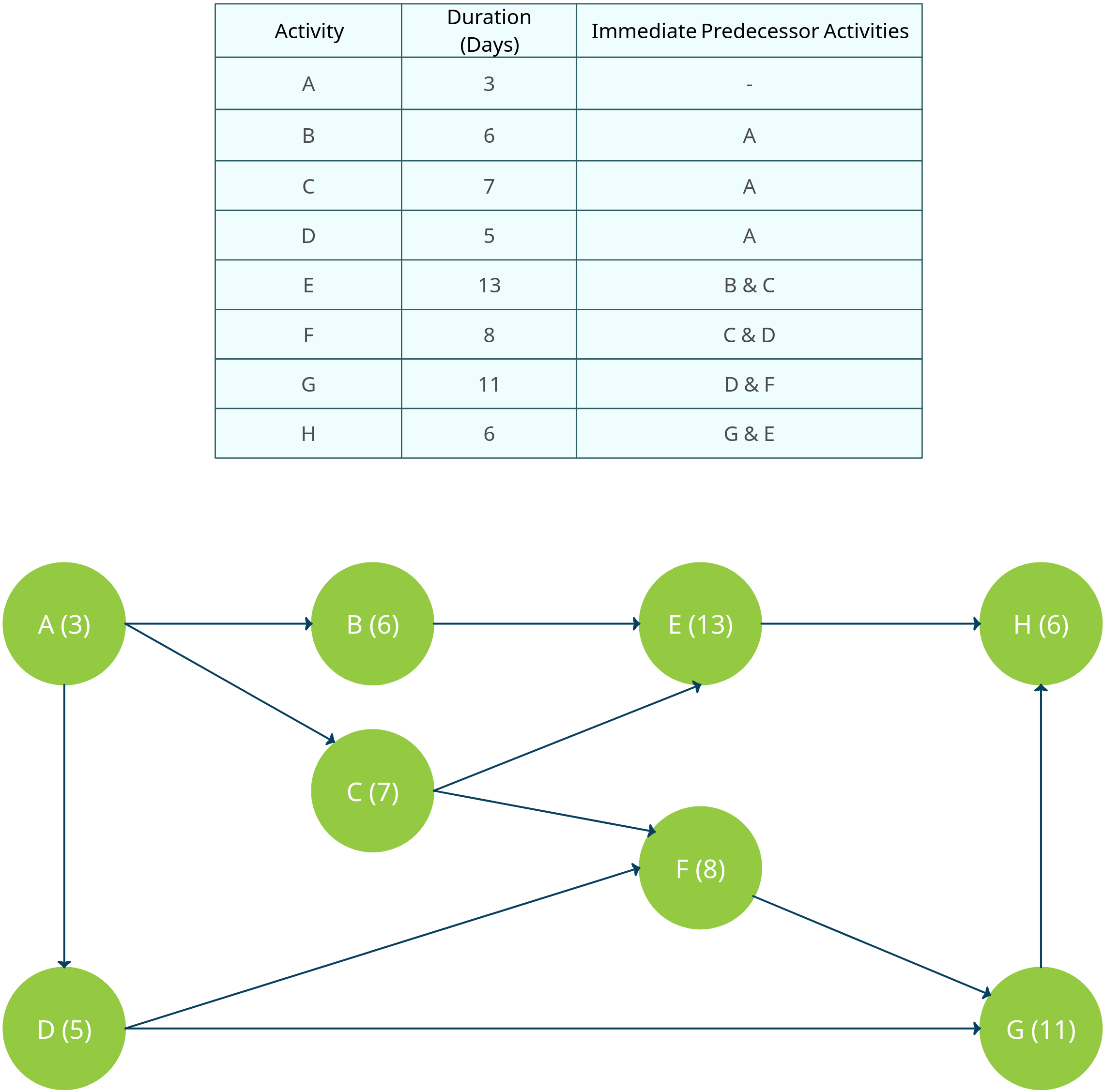 Aon Diagram Template Creately