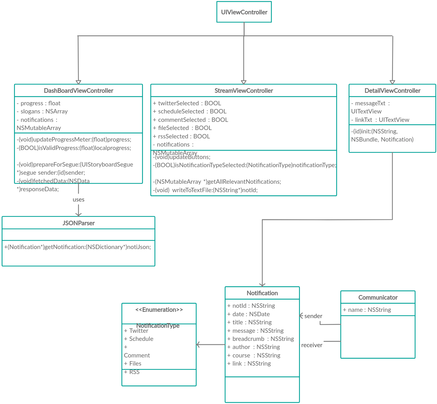 Honeypots uml [classic] | Creately