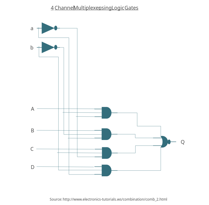 Fault Tree Analysis Creately