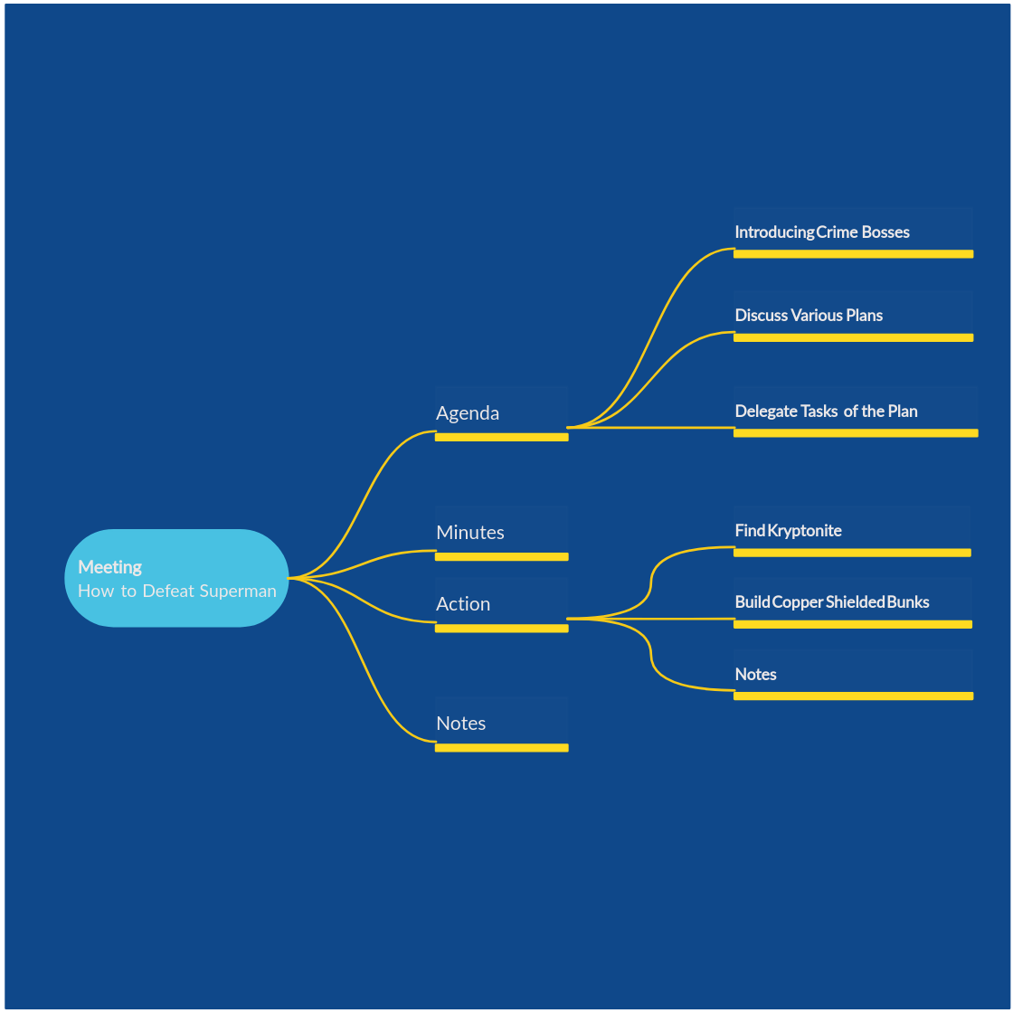 New Lotus Blossom Template [classic] | Creately