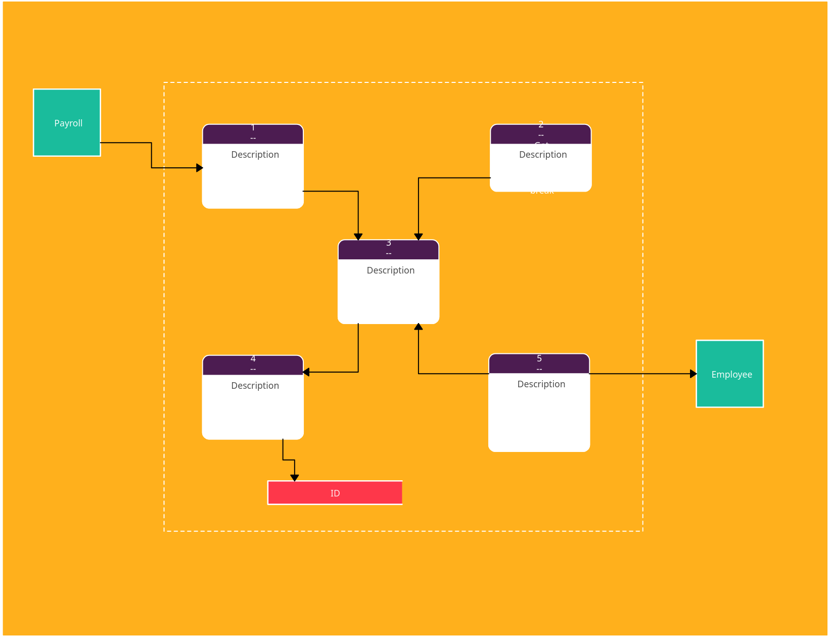 chatbot DFD [classic] | Creately